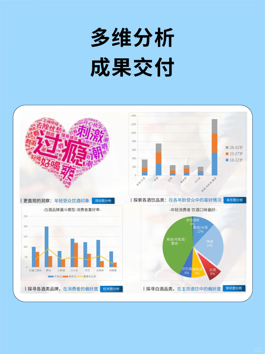 ✨ 白酒品牌市场调研✅只需这4个步骤