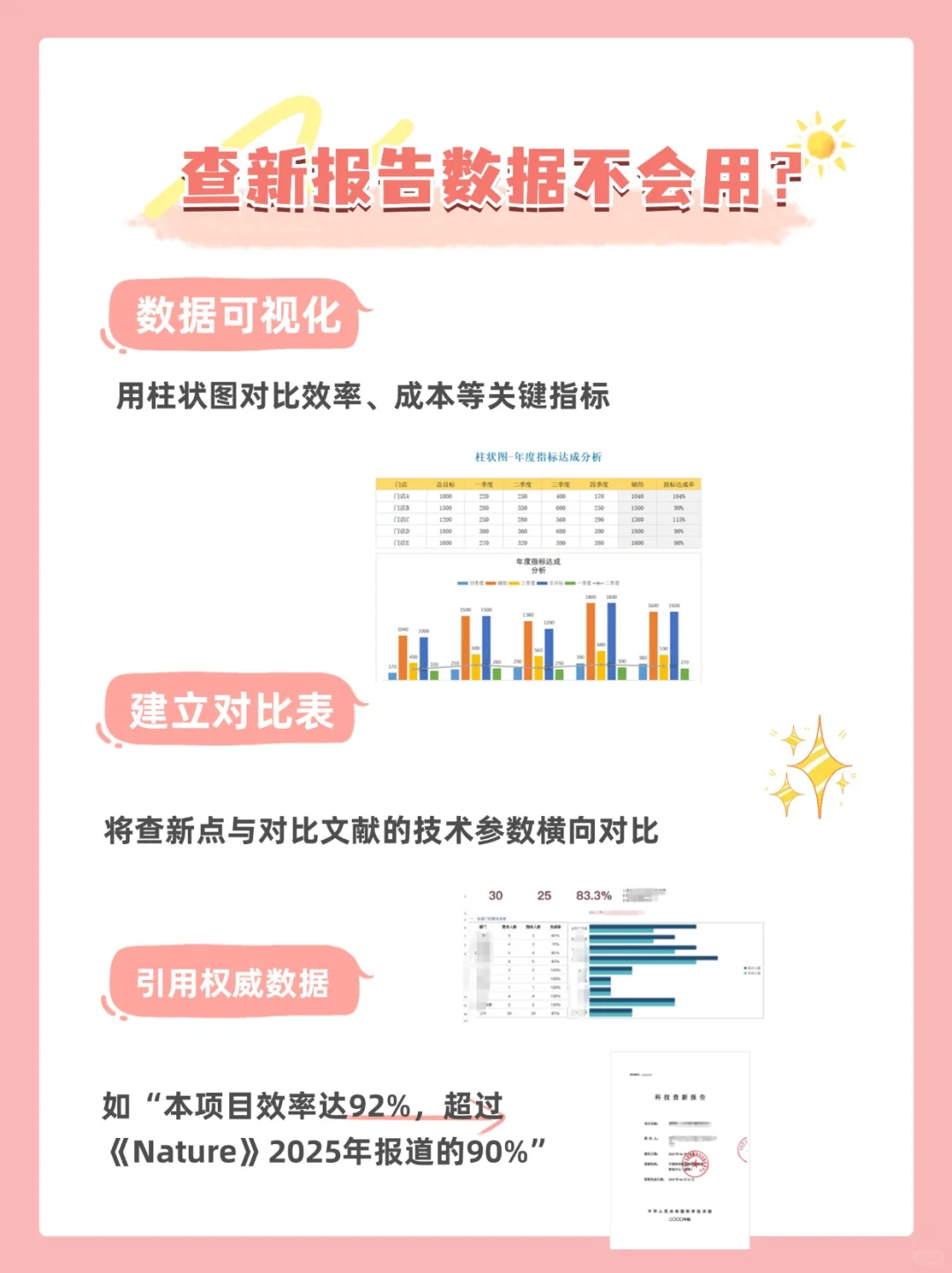 查新报告数据不会用？3招让报告“活”起来