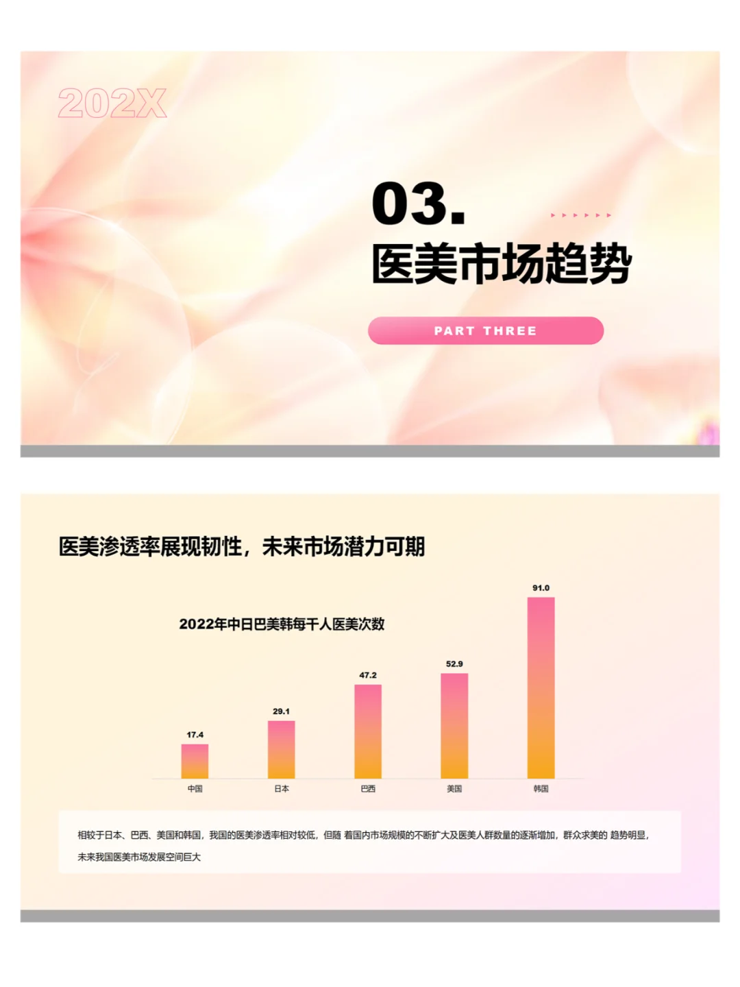 医美行业研究报告ppt课件分享