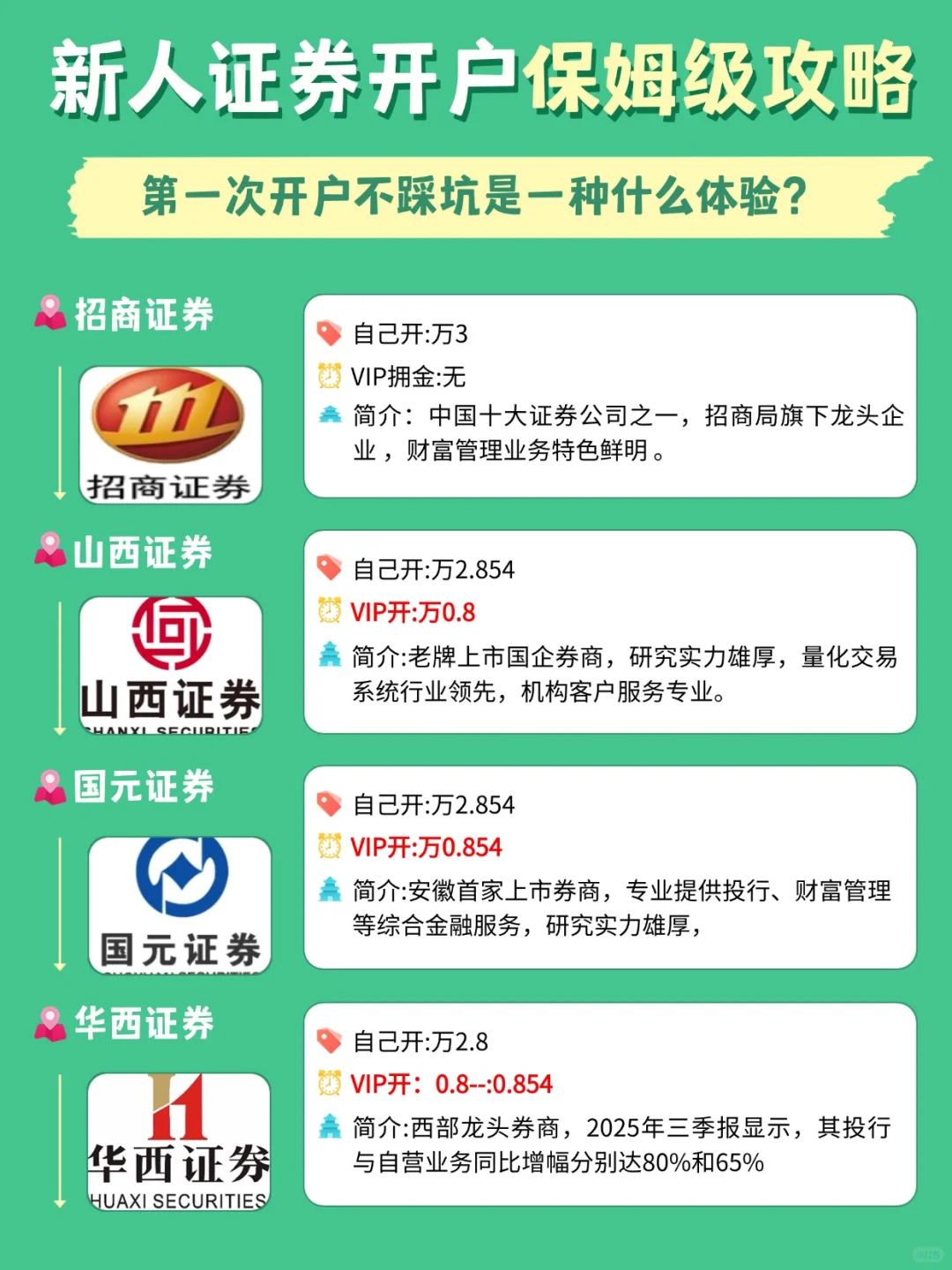 2025证券开户，新手该选哪家？