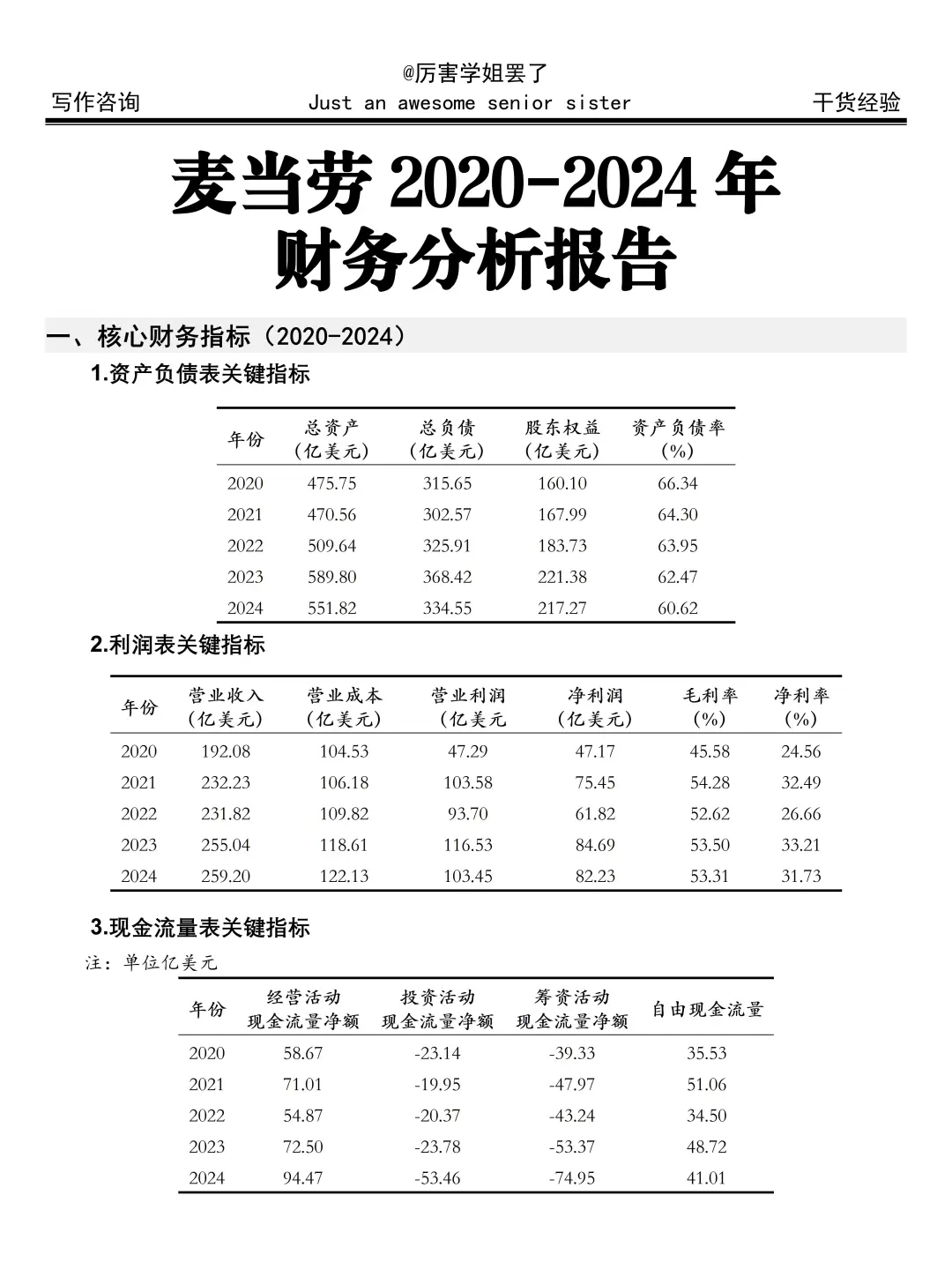 麦当劳财务分析报告真的不难写呀😎