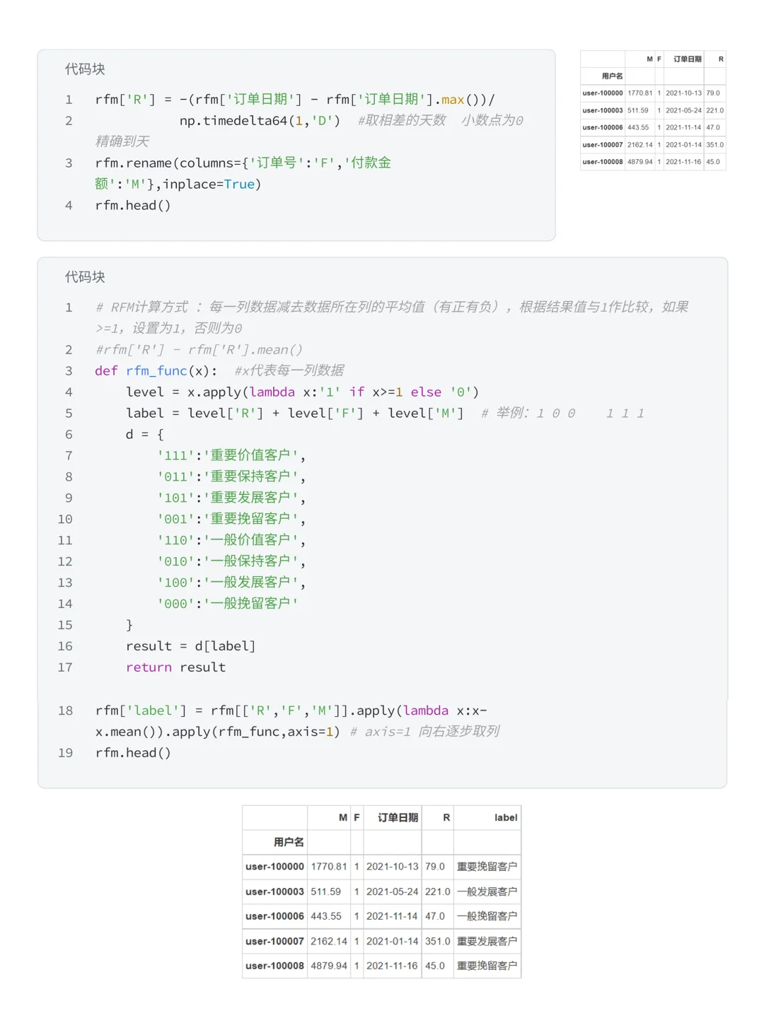 项目详解：饿了么购物用户消费行为分析