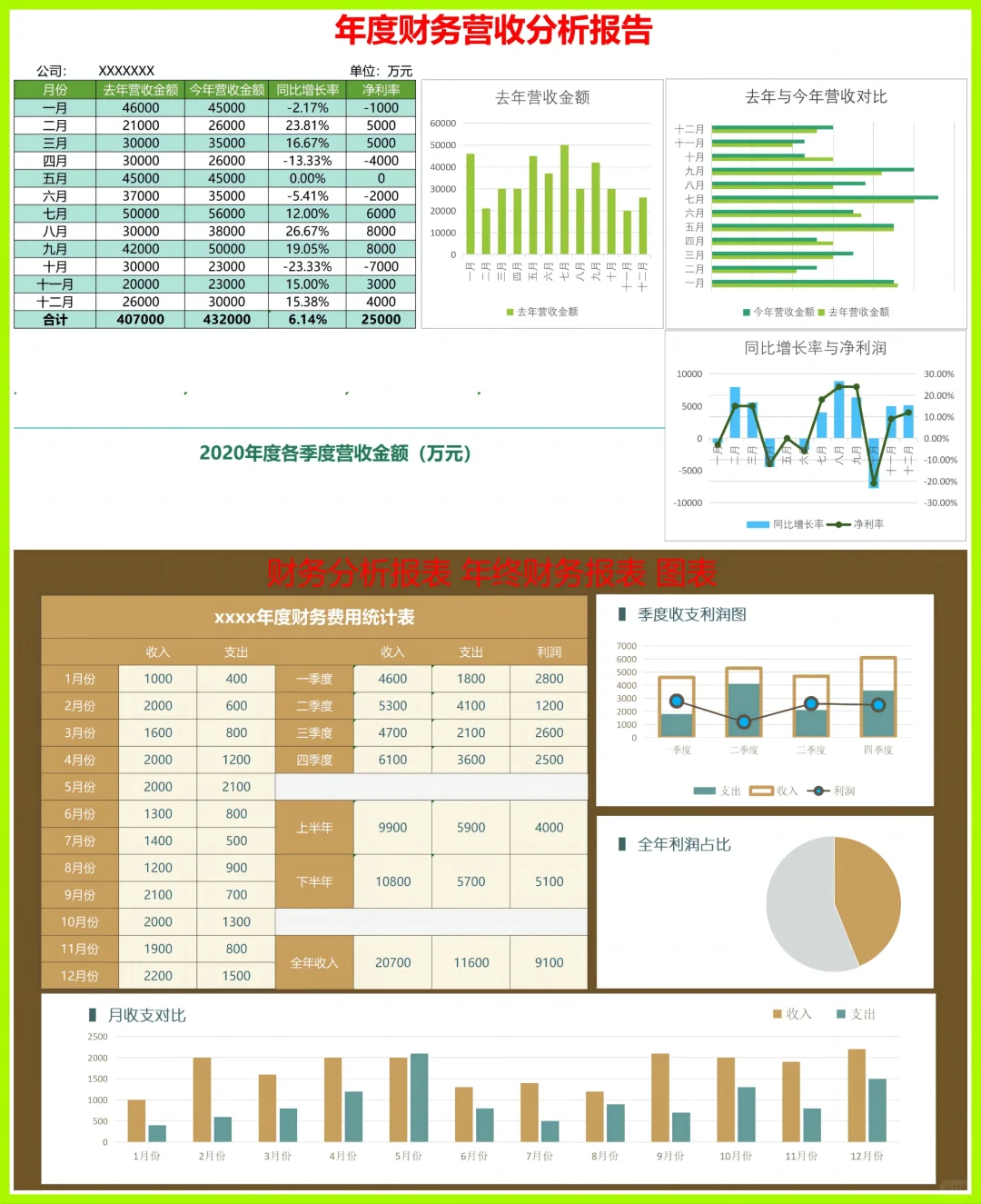 ❤财务经营分析报表这么做YYDS