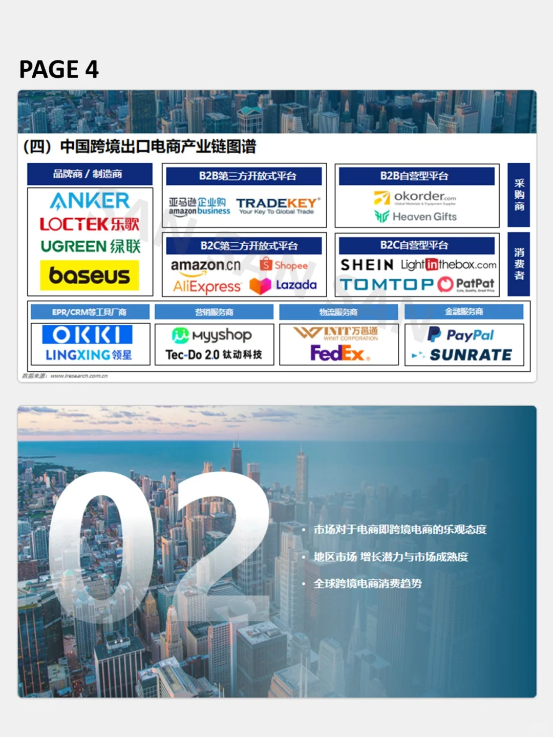 汇报PPT | 2025跨境电商行业概览PPT