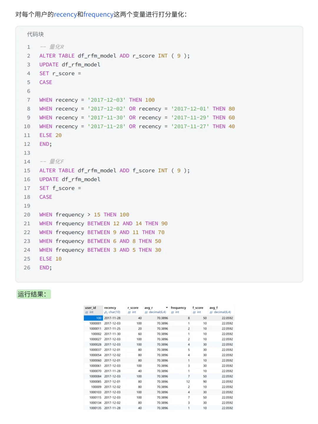 基于MySQL+Tableau淘宝用户购物行为分析