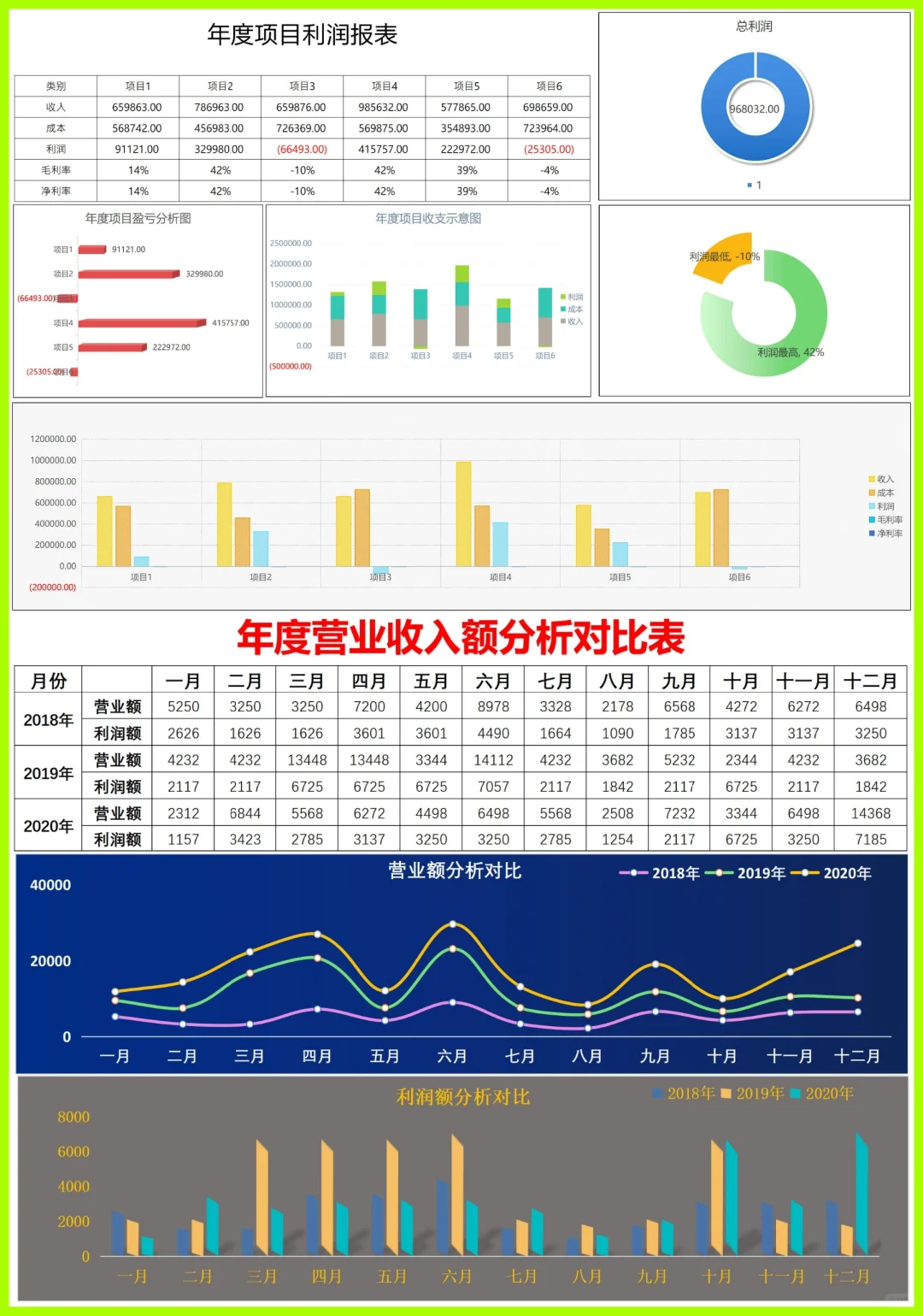 ❤财务经营分析报表这么做YYDS
