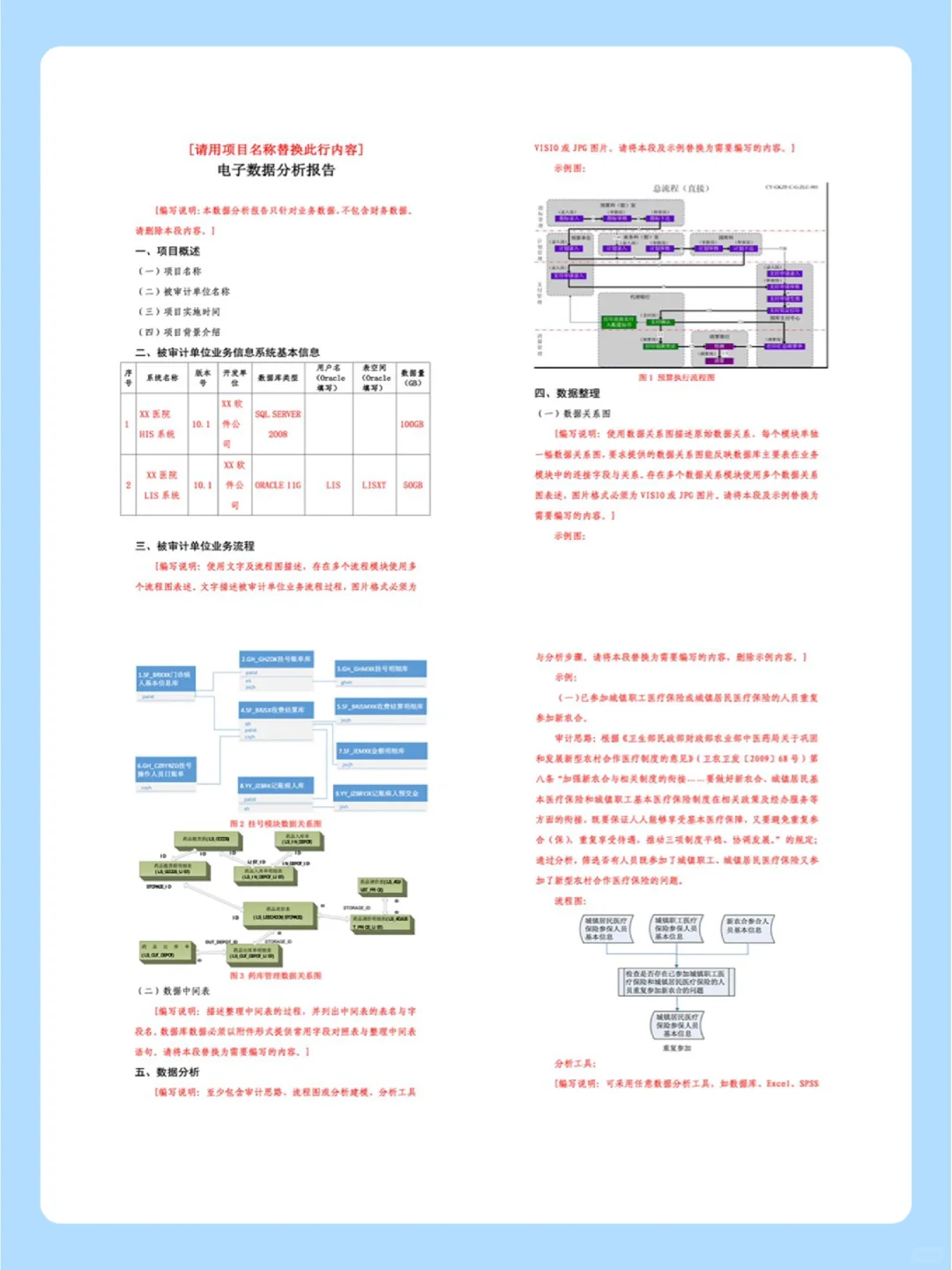 年入30w的数据分析师都在找的报告㊙️