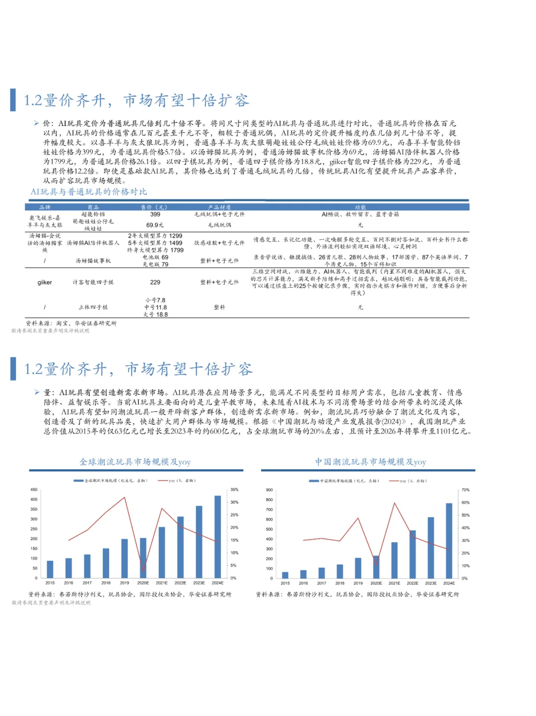AI玩具深度报告 | 42页报告