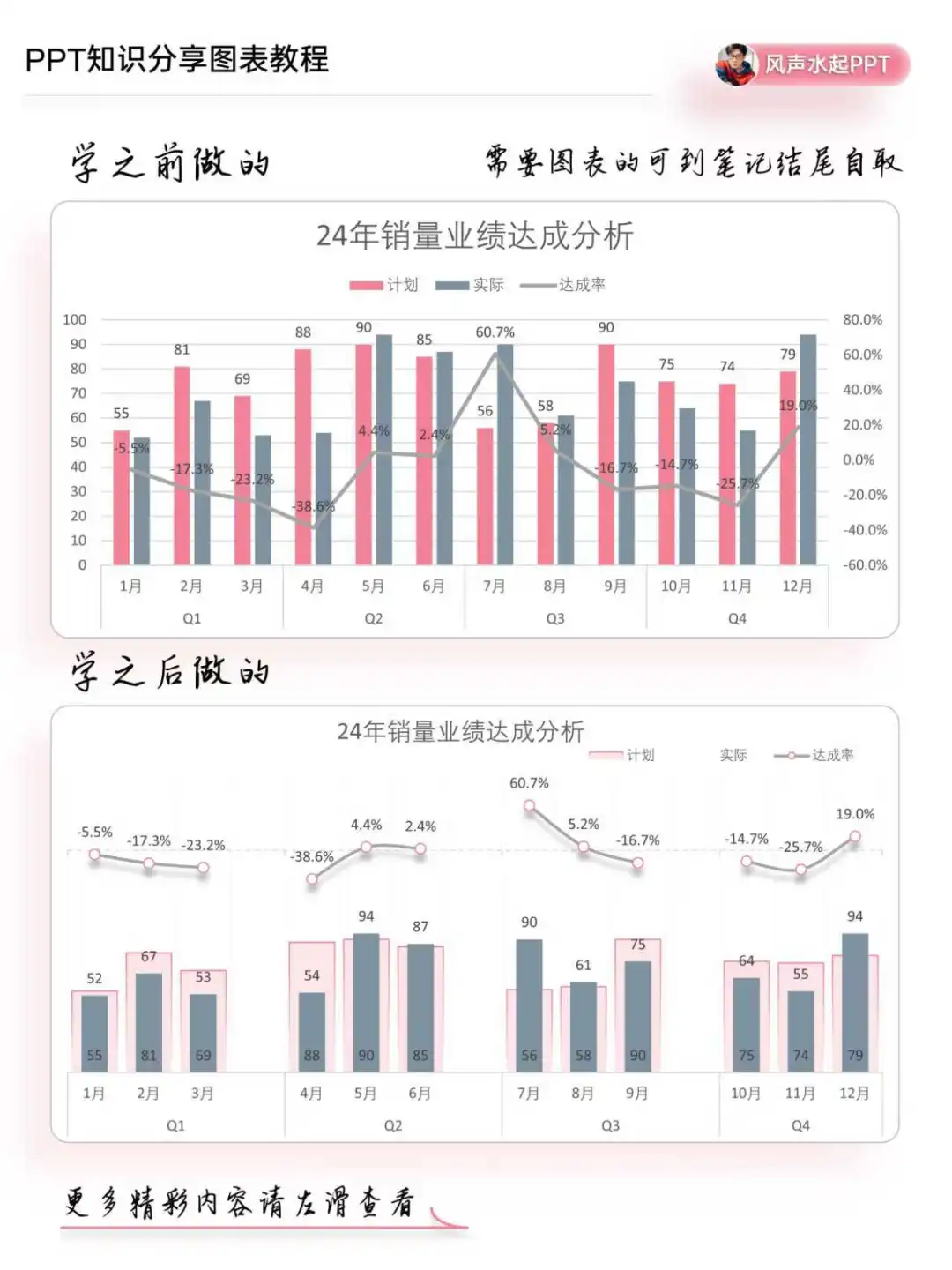 🔥学会这招，数据汇报起飞