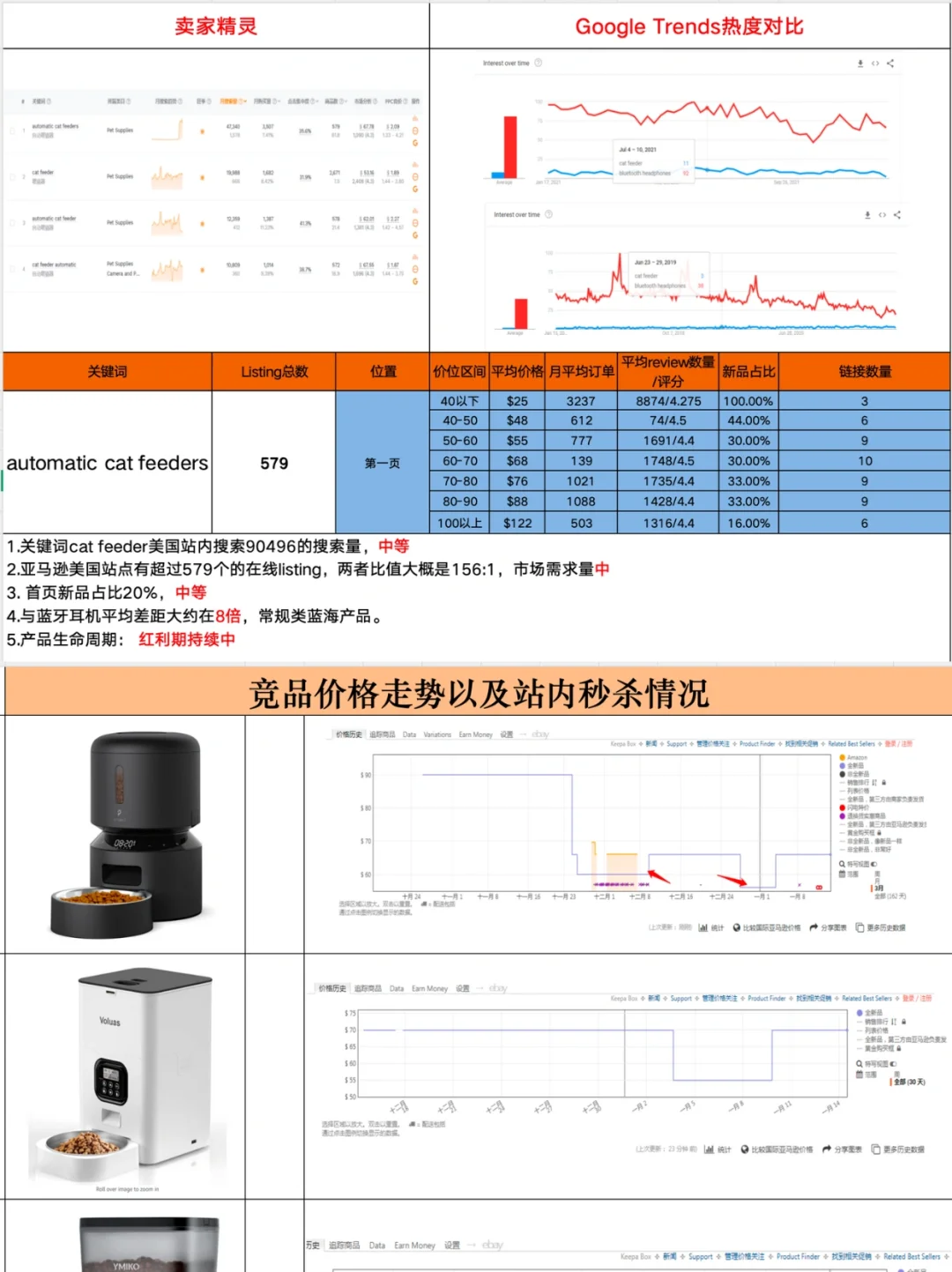 亚马逊产品调研都不清楚，还推什么新品