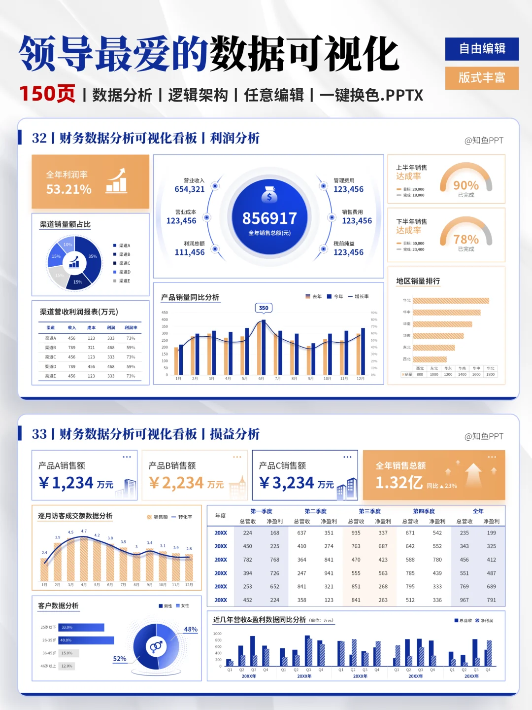 这套财务数据分析可视化PPT也太专业了！
