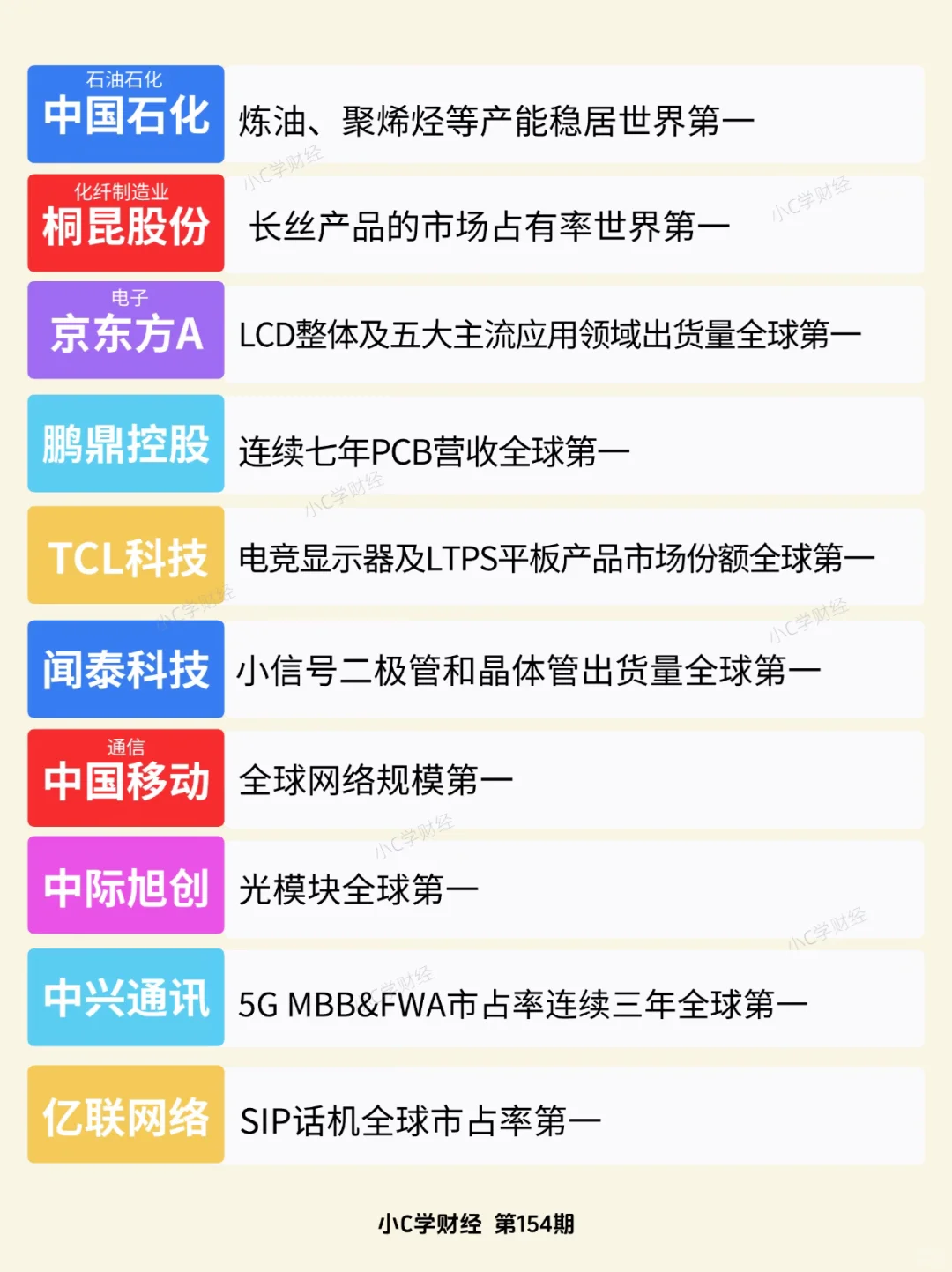 A股世界排名第一的公司❗️