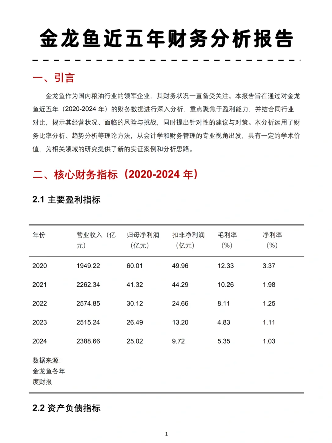 金龙鱼2020-2024年财务分析报告数据