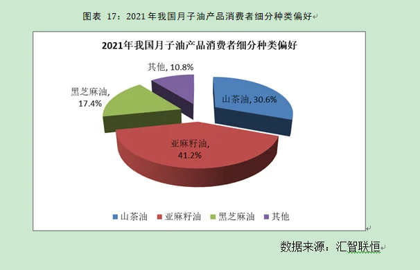 月子油行业市场研究与发展前景预测报告