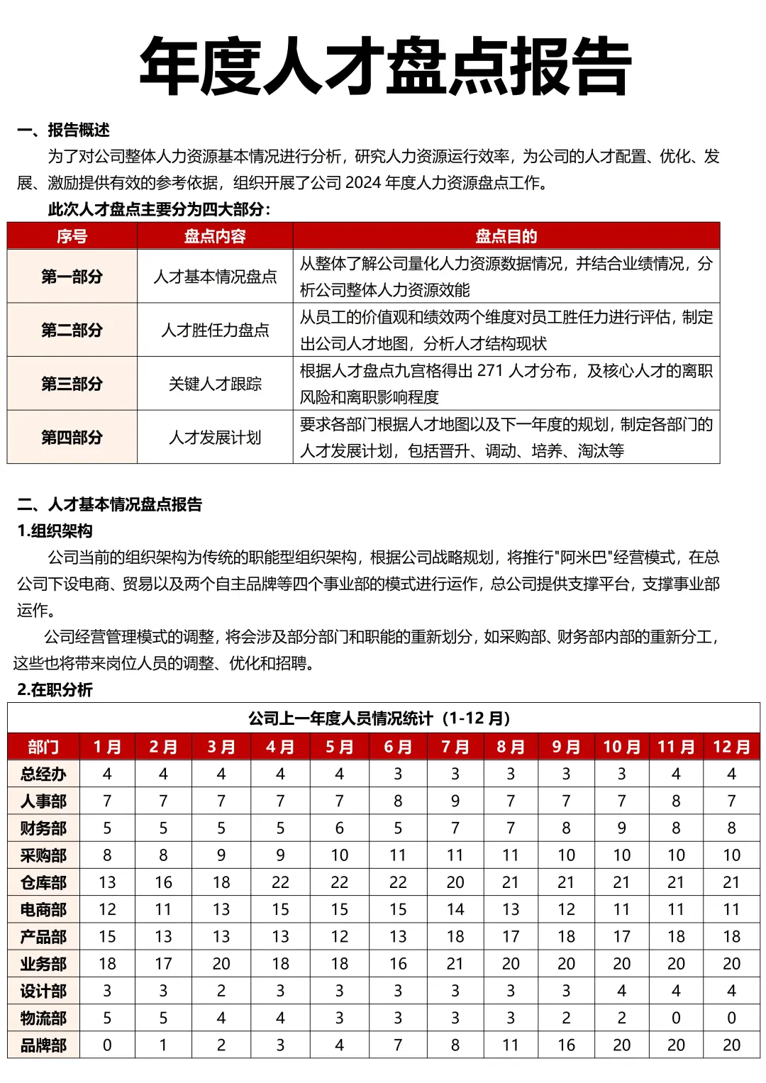 原来这才是公司要看的年度人才盘点报告