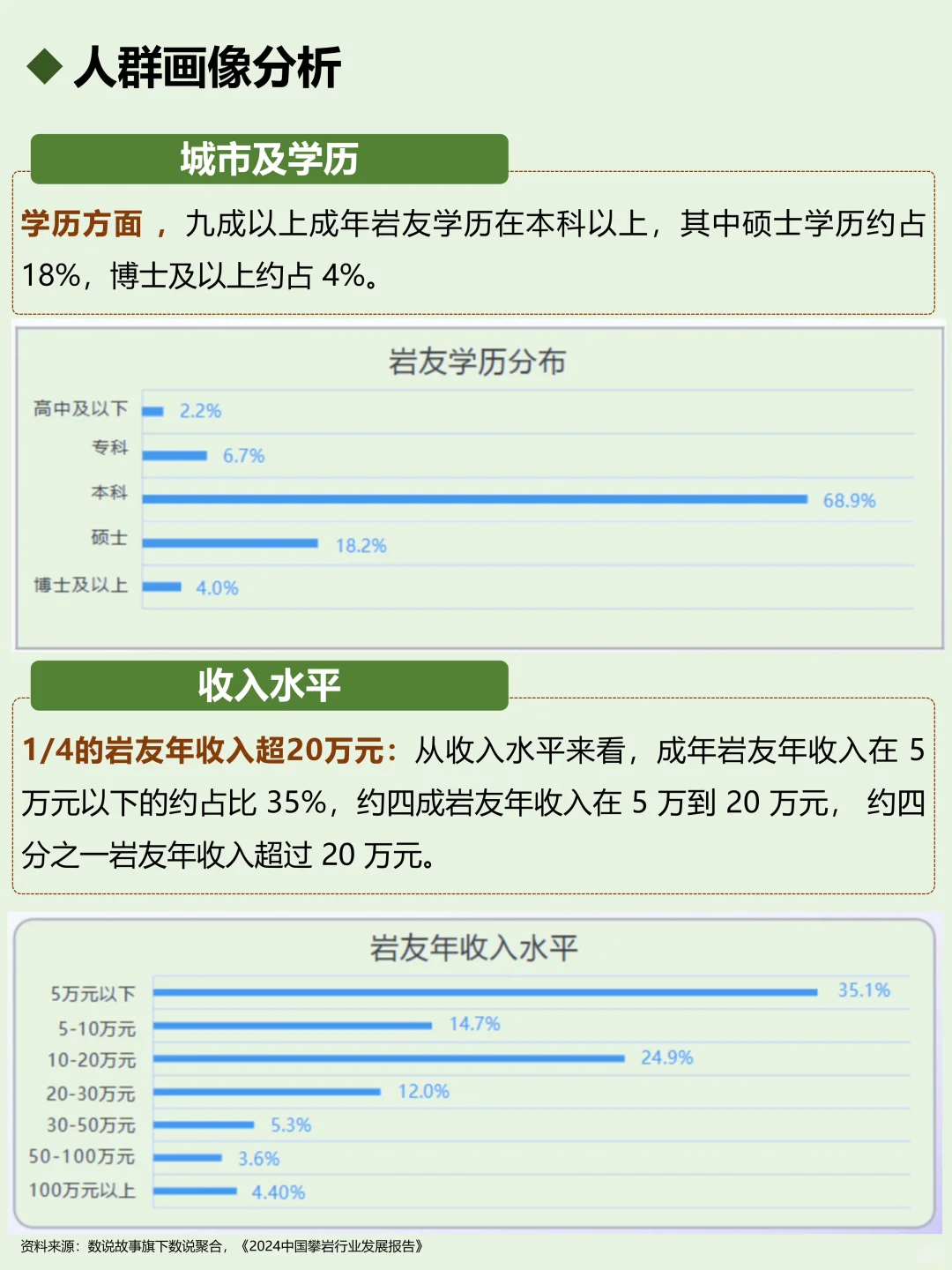 一天吃透一个行业：攀岩🧗