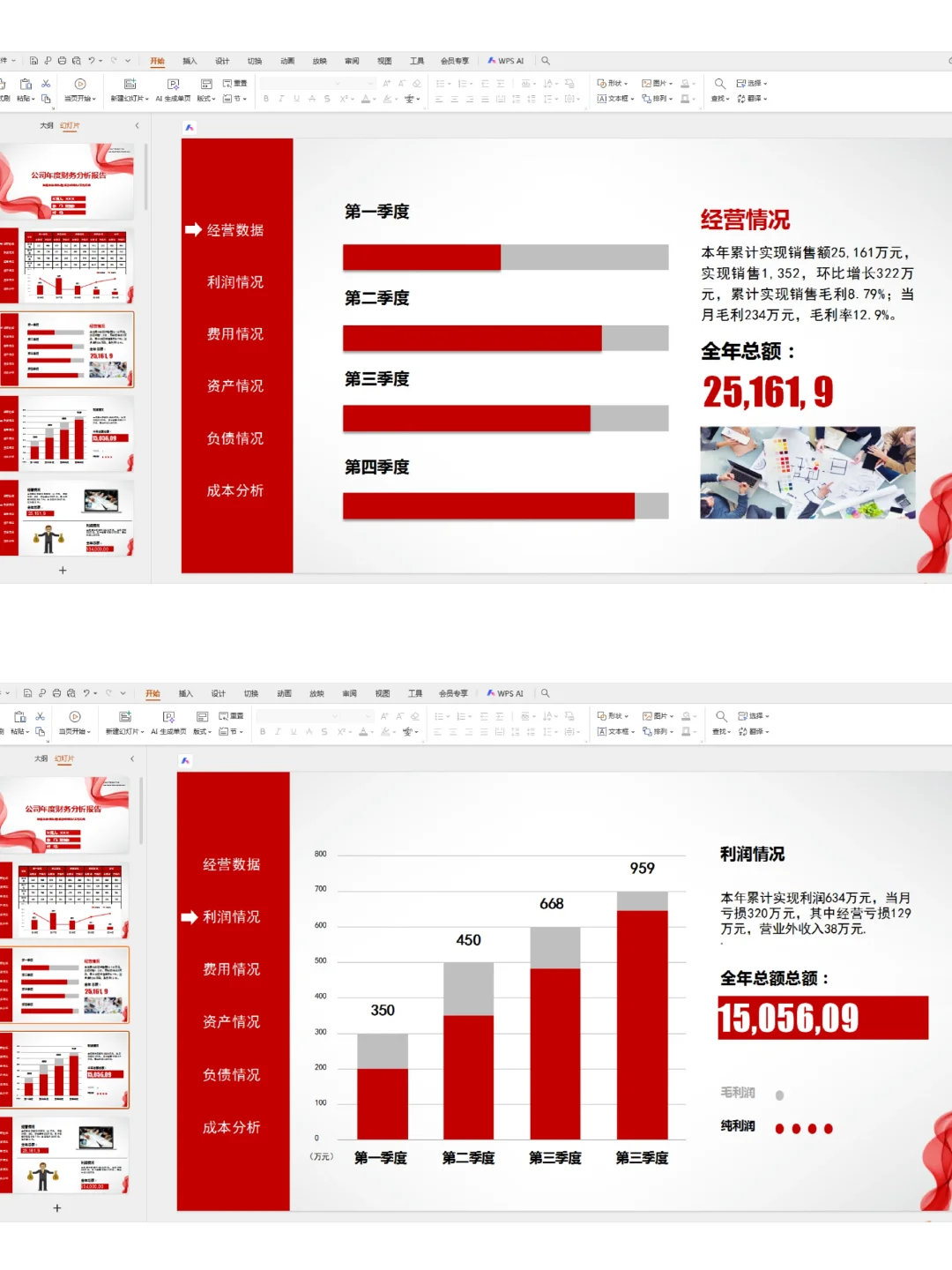 年度财务数据分析报告来了，别再不会总结了