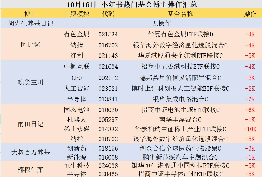 10.16🐮基金大佬[向右R]操作简报