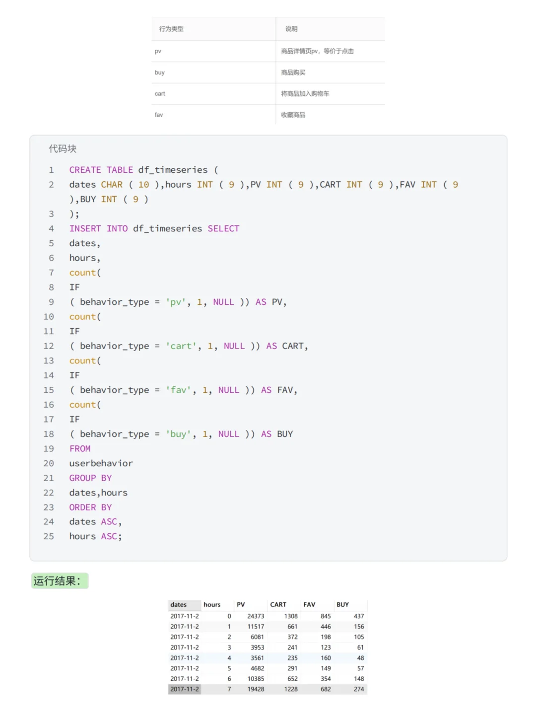 基于MySQL+Tableau淘宝用户购物行为分析