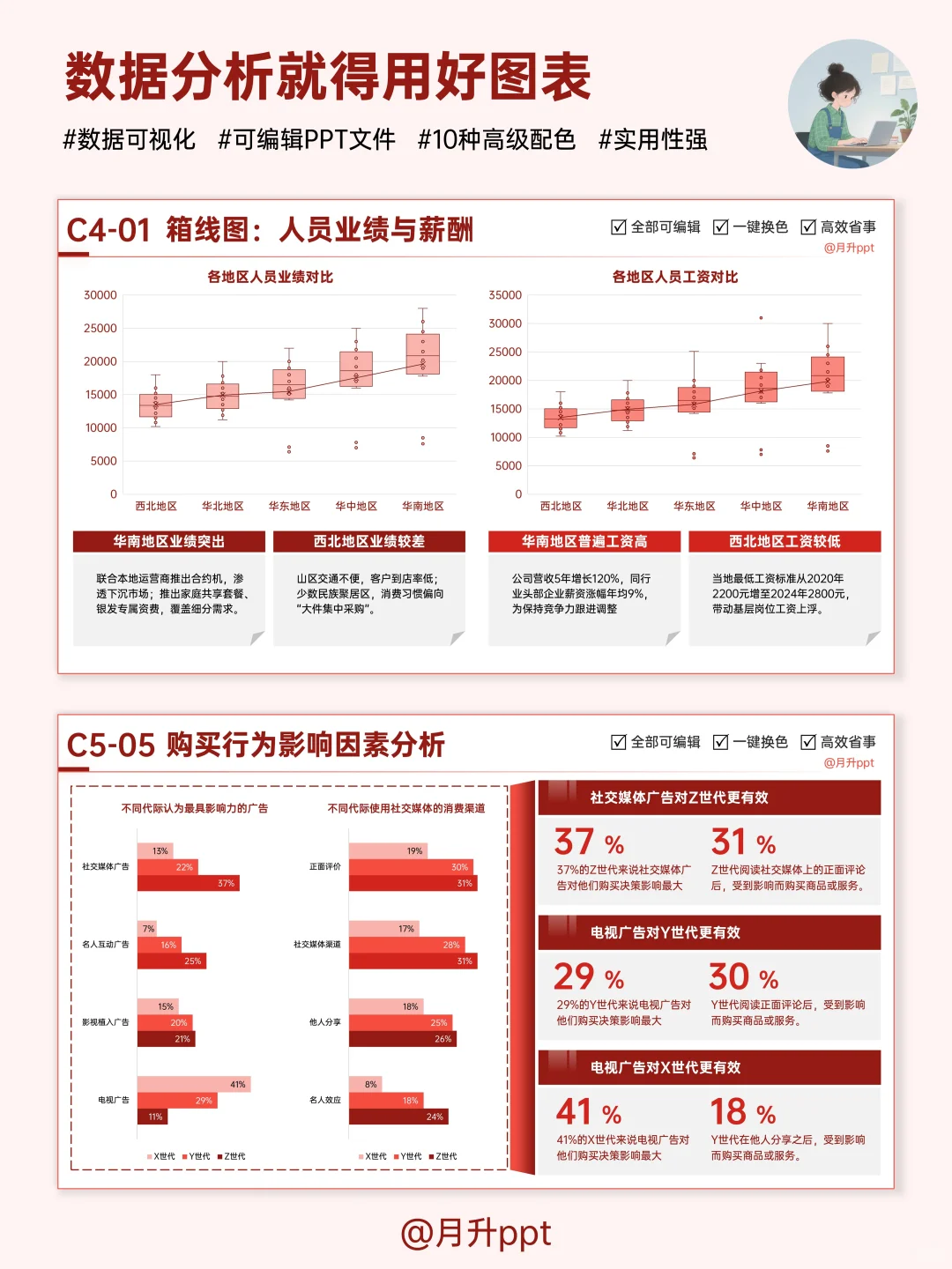 做工作汇报时,别让好数据被文字埋没!