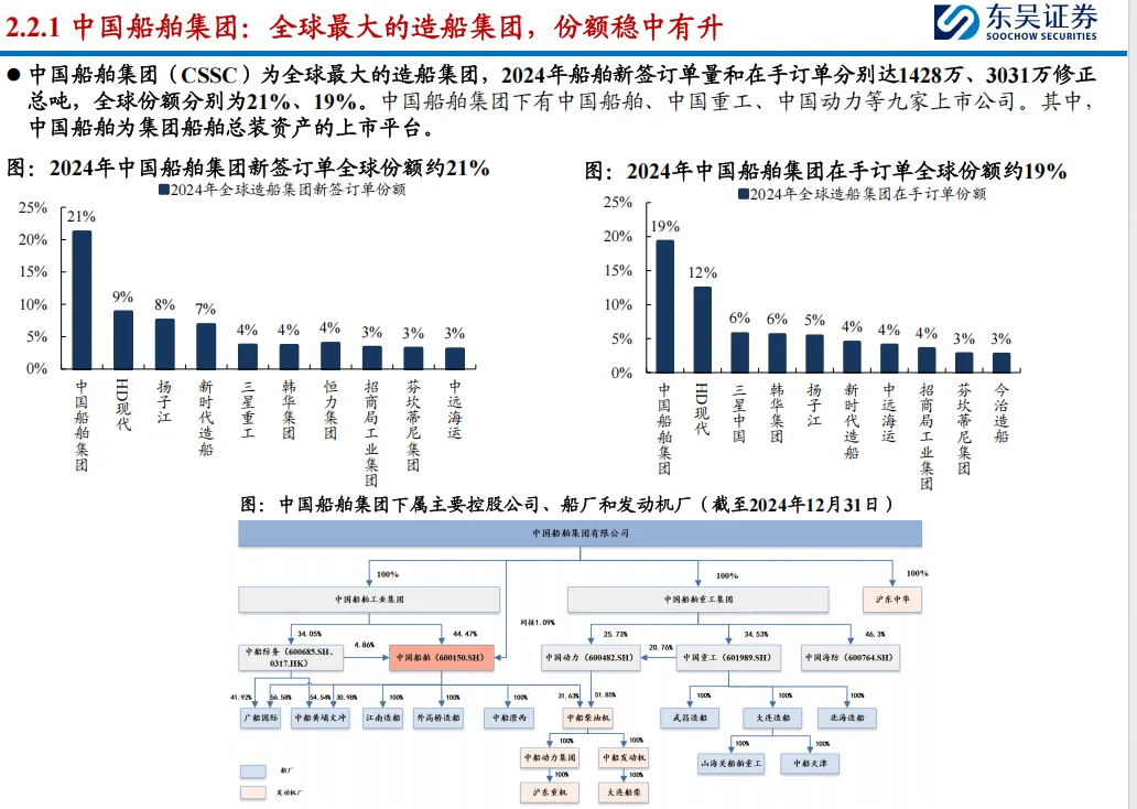 船厂迎来盈利拐点，供给刚性下行业景气延续