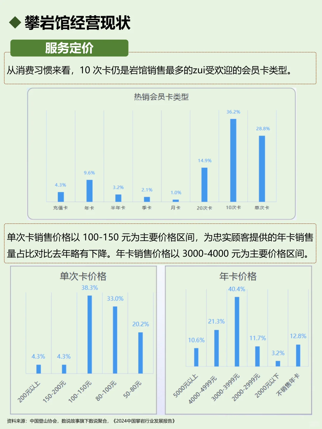 一天吃透一个行业：攀岩🧗