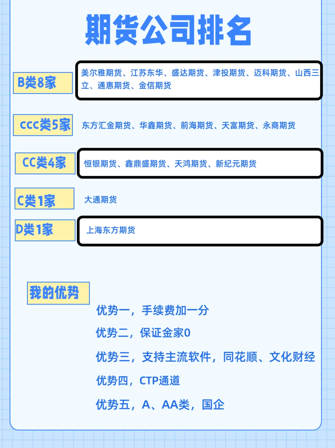 期货行业排名，你的公司有吗