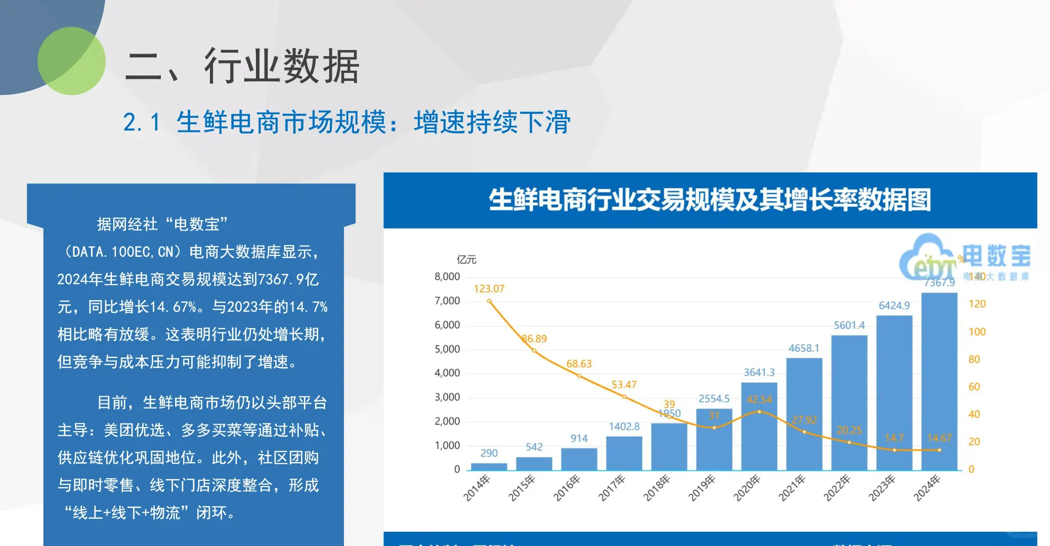 2024年度中国生鲜电商市场数据报告