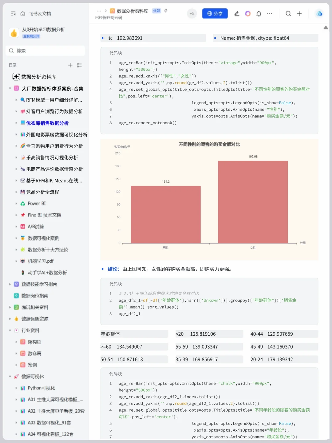 基于Pandas+Numpy 优衣库销售数据分析