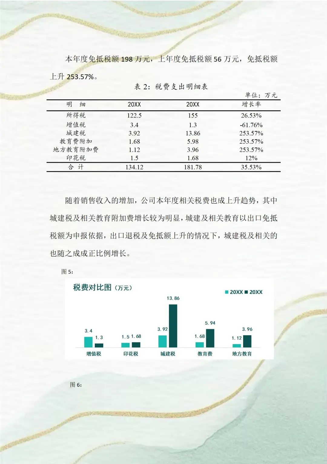 头一次见这么漂亮的财.务数据分析报告！