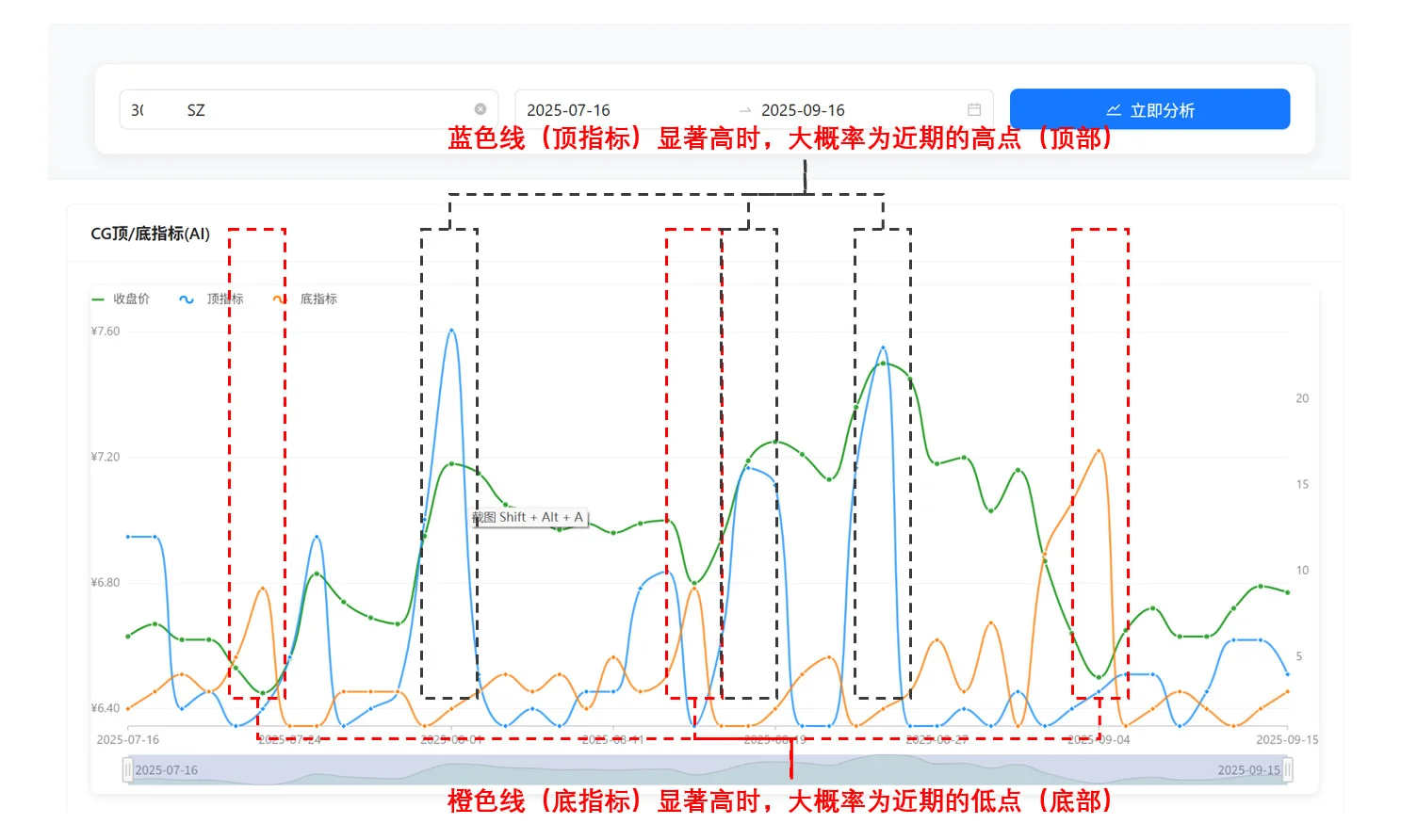 用AI搓了一个模型预测股价