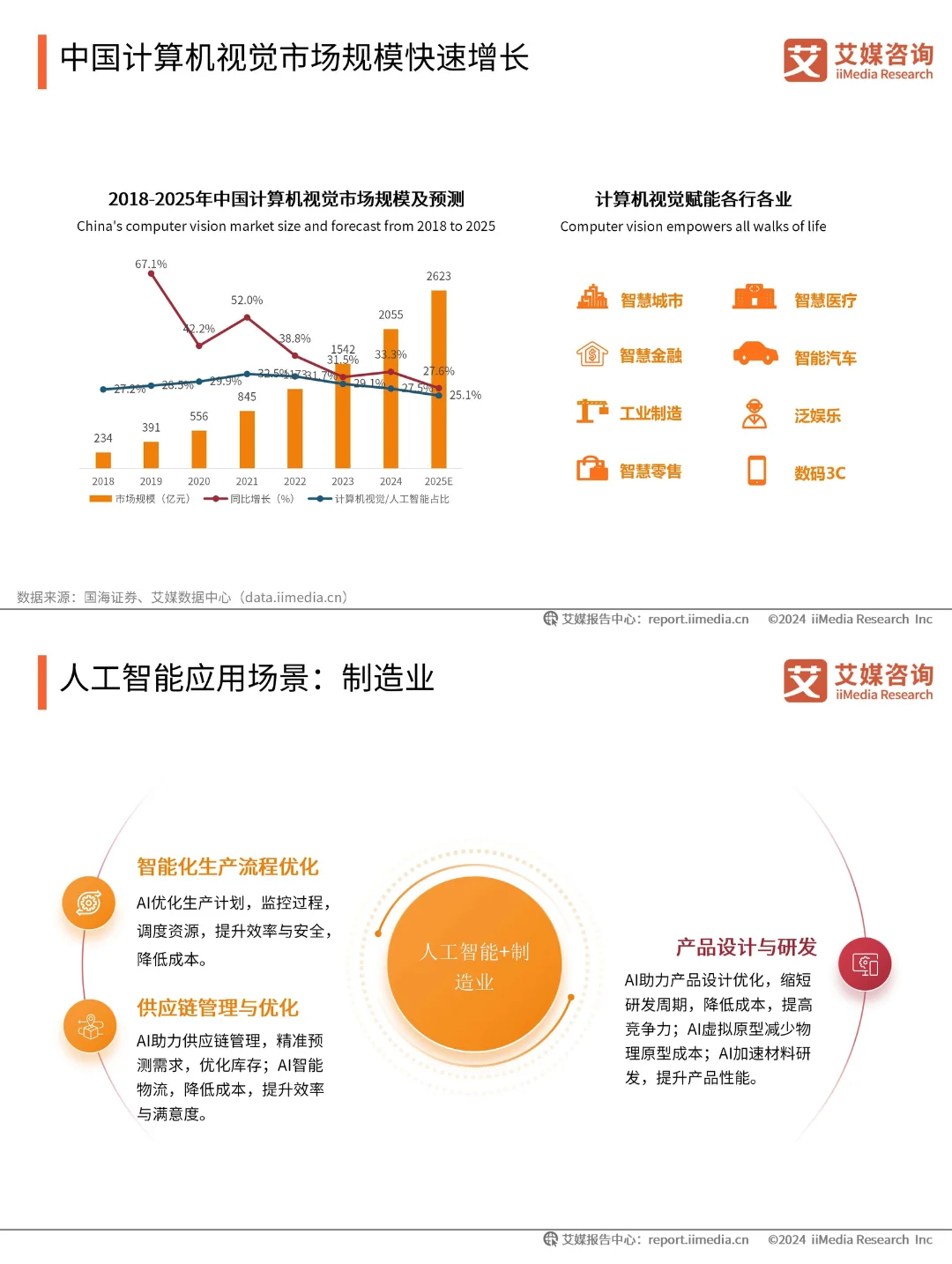 速看✨【人工智能行业】最新研究报告📚