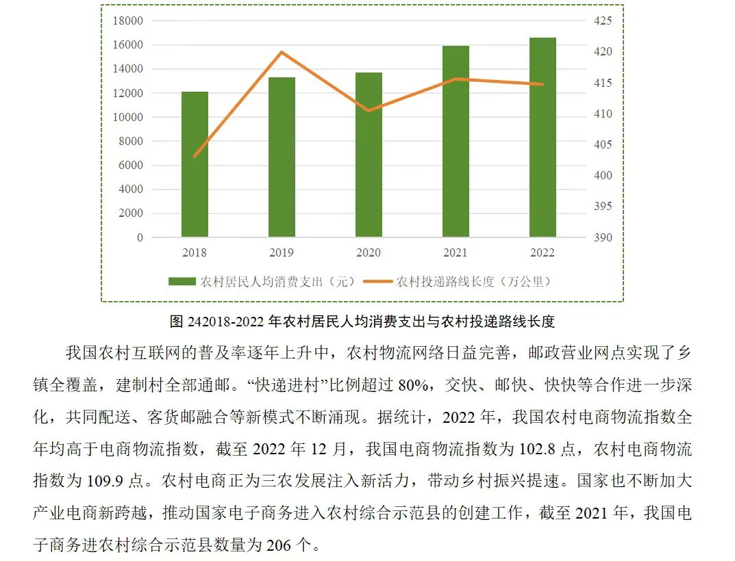 拜托了！谁能帮我找到这个图表的最新信息