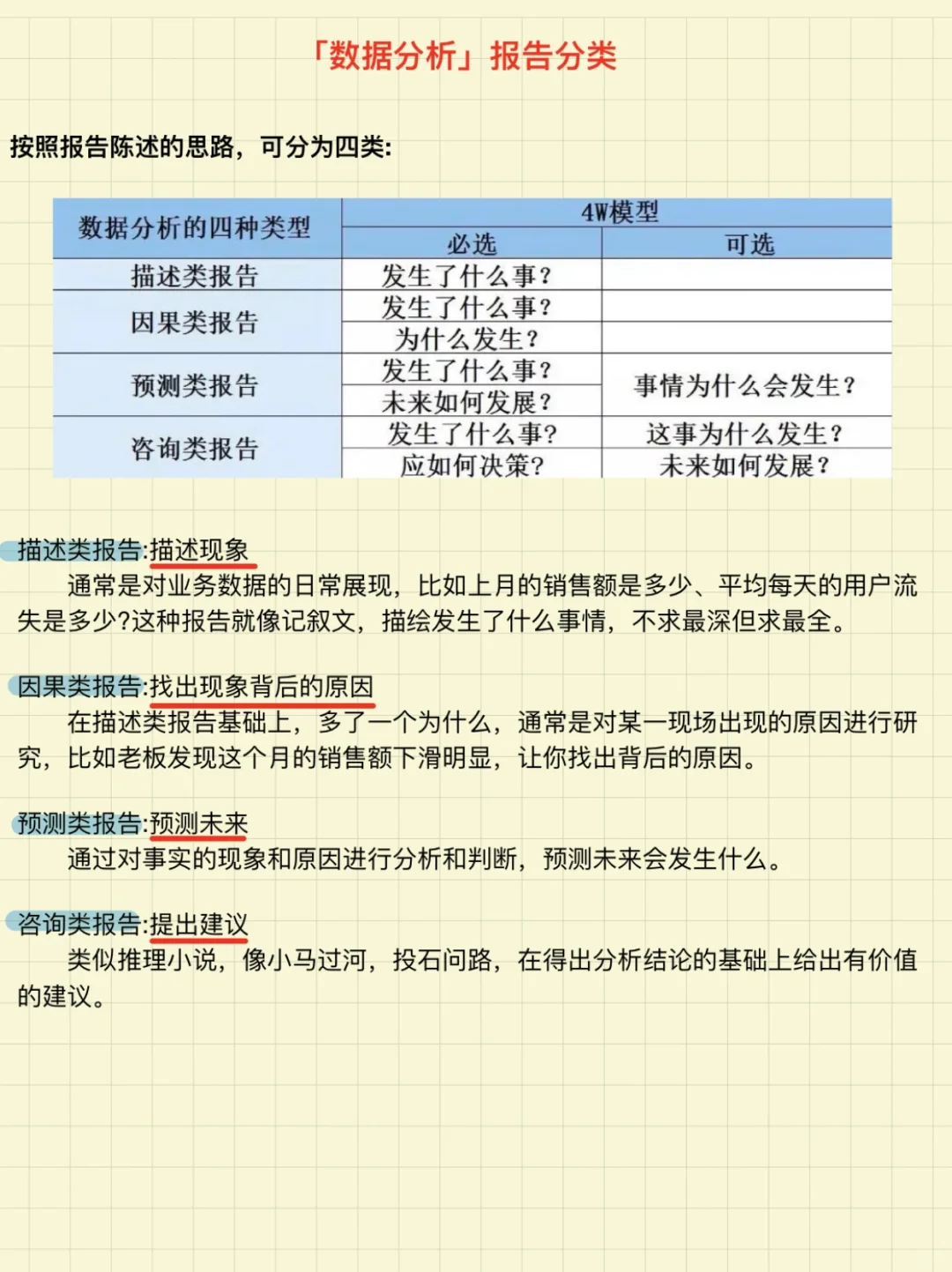 数据分析报告❗️全思路