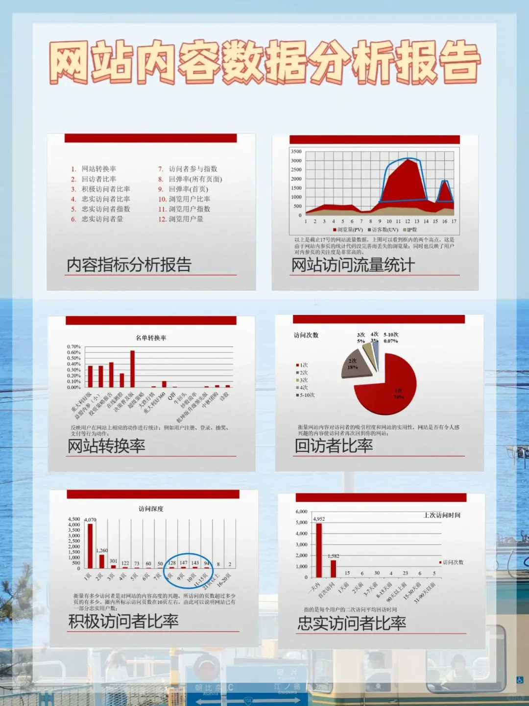 🔥强烈推荐🔥16份数据分析报告💯