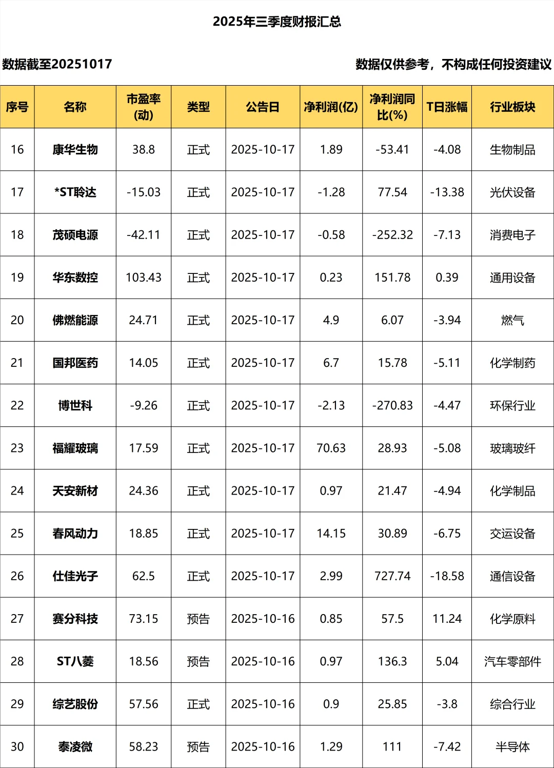 2025年三季度报_持续更新！！！