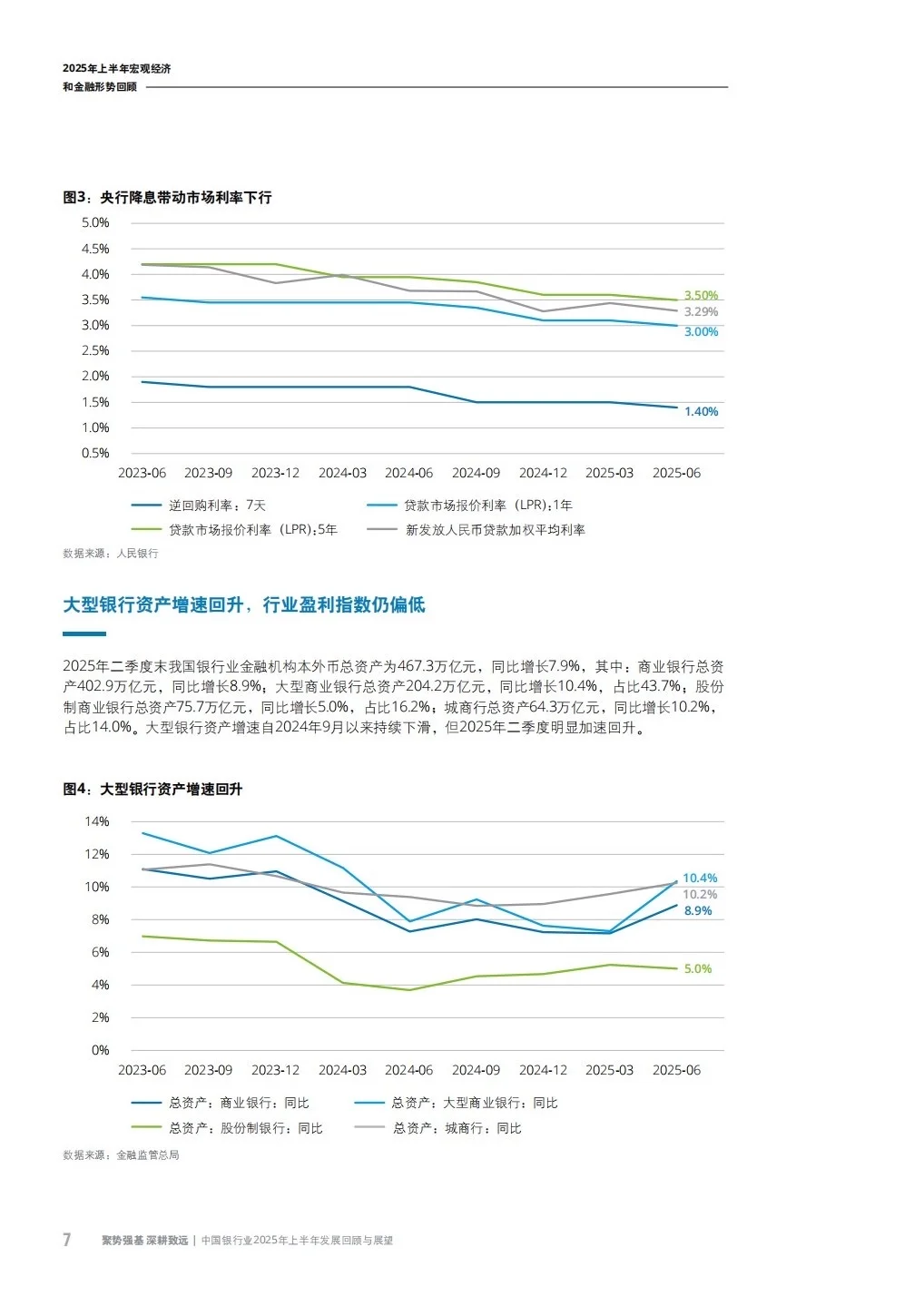 银行人速看！2025上半年银行业“内卷”指南