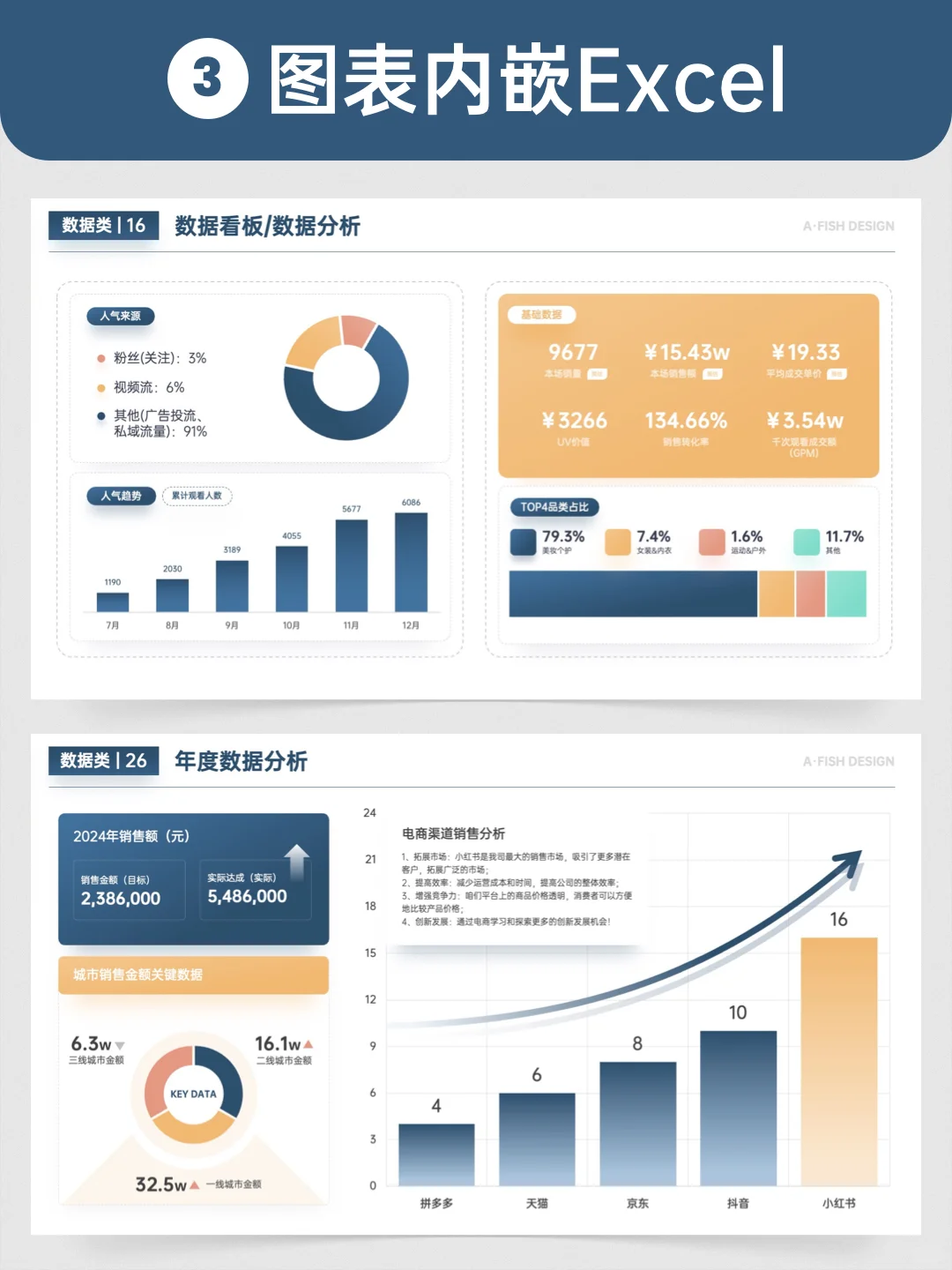年终💡7分工作+3分汇报，年底评优稳了📈🎉