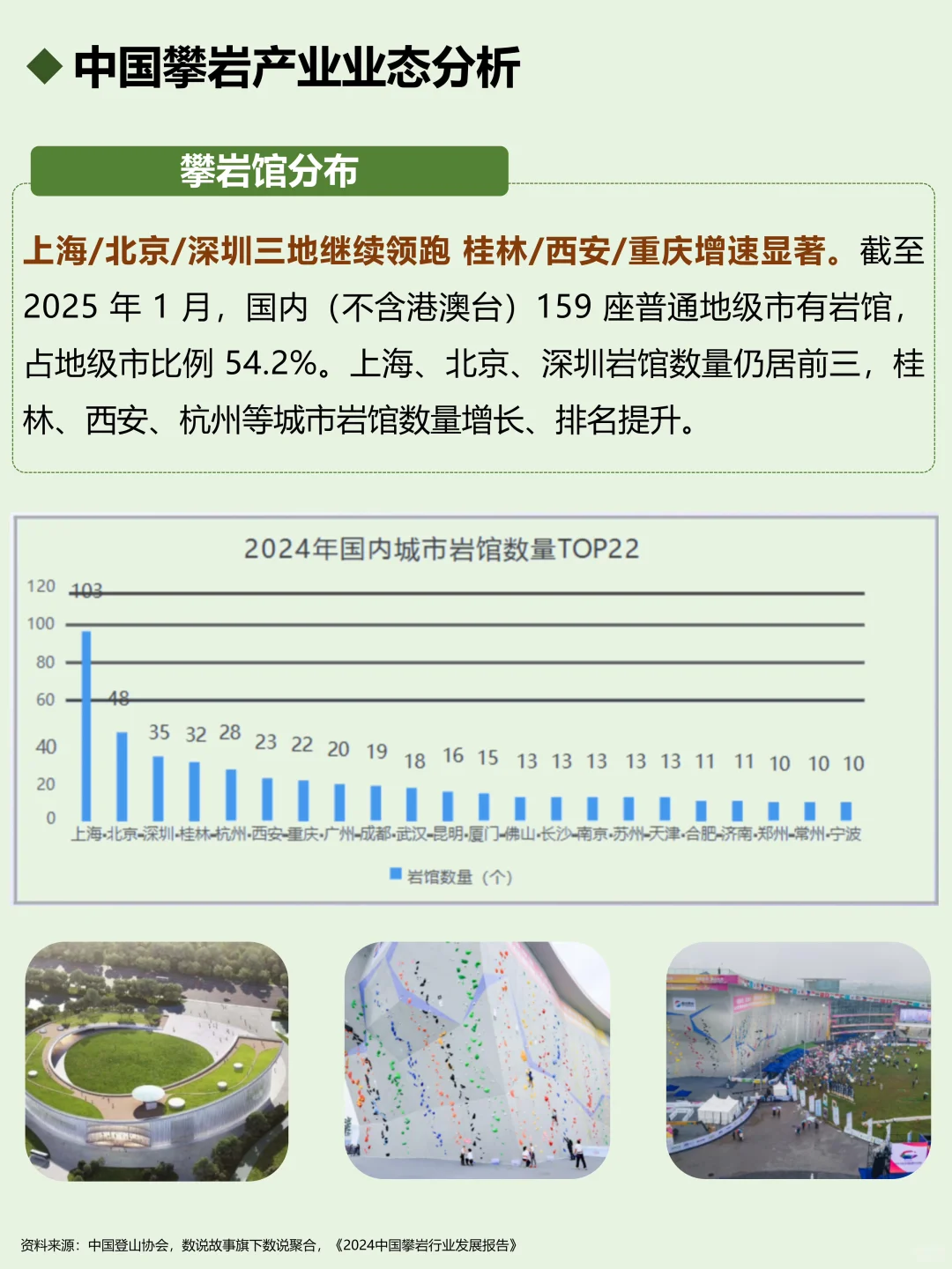 一天吃透一个行业：攀岩🧗