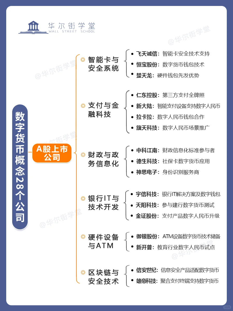 你不知道的数字货币产业