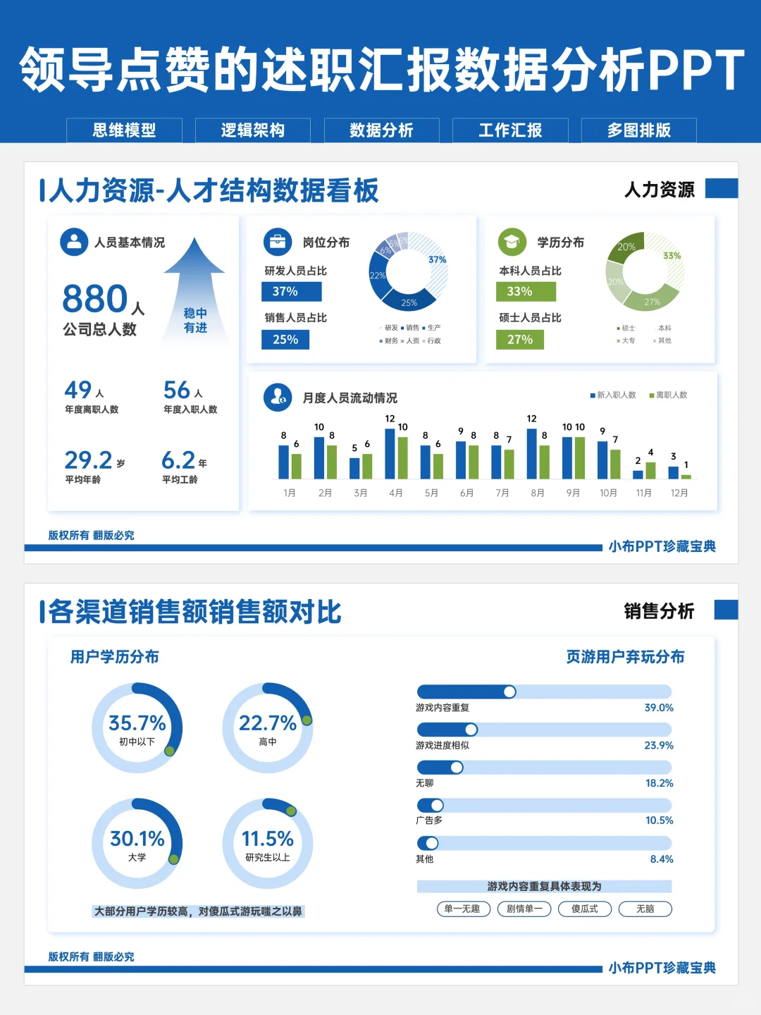 数据汇报PPT这样做 领导都说很好看