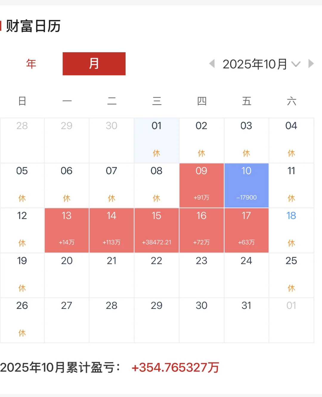 9，10是金银起飞的两个月