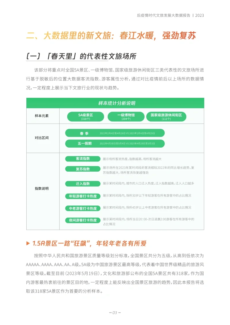 单篇研报分享|2023年文旅发展报告来了