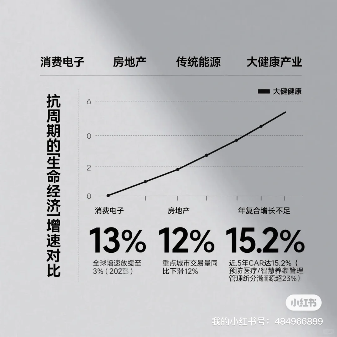【行业分析：大健康是未来十年的黄金赛道？】