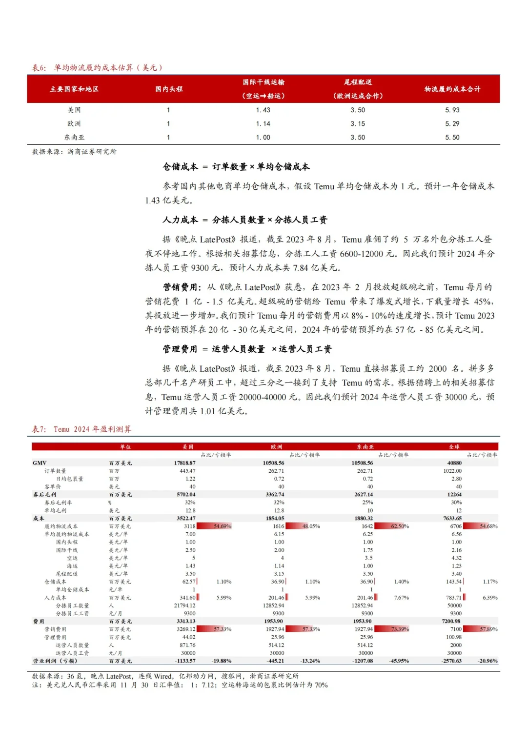 2024拼多多TEMU：商业模式、空间展望深度报告