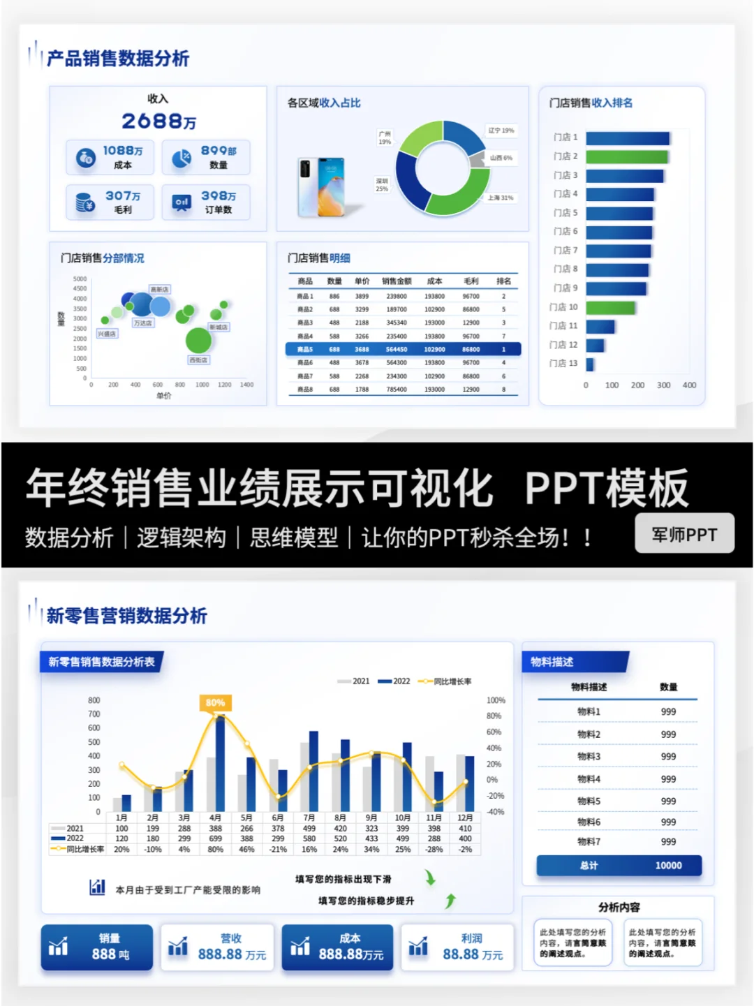 让业绩成果一目了然！数据图表可视化呈现✨