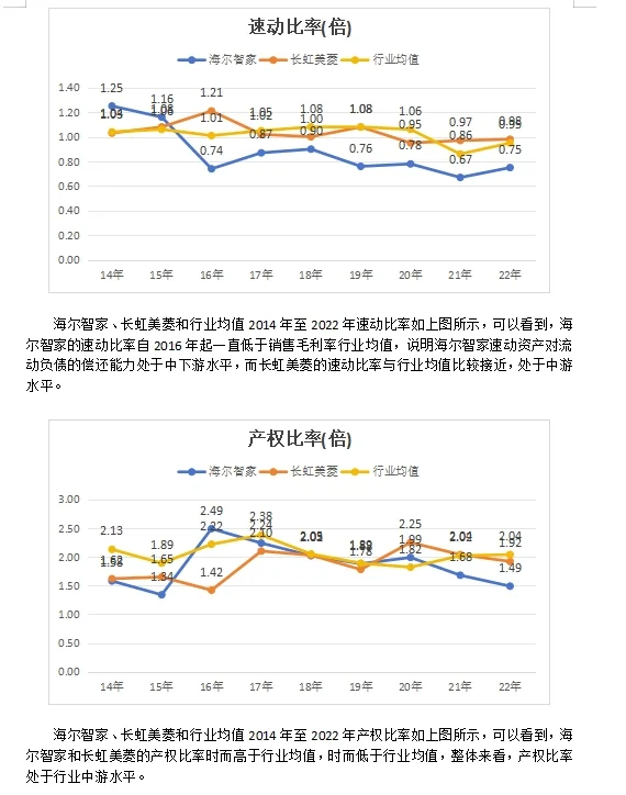 海尔智家长虹美菱对比分析