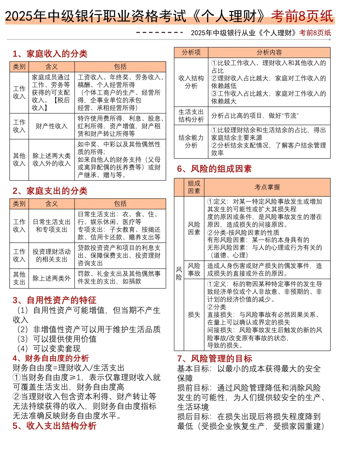 10.25银行从业很水的，无非这8页纸，熬夜背