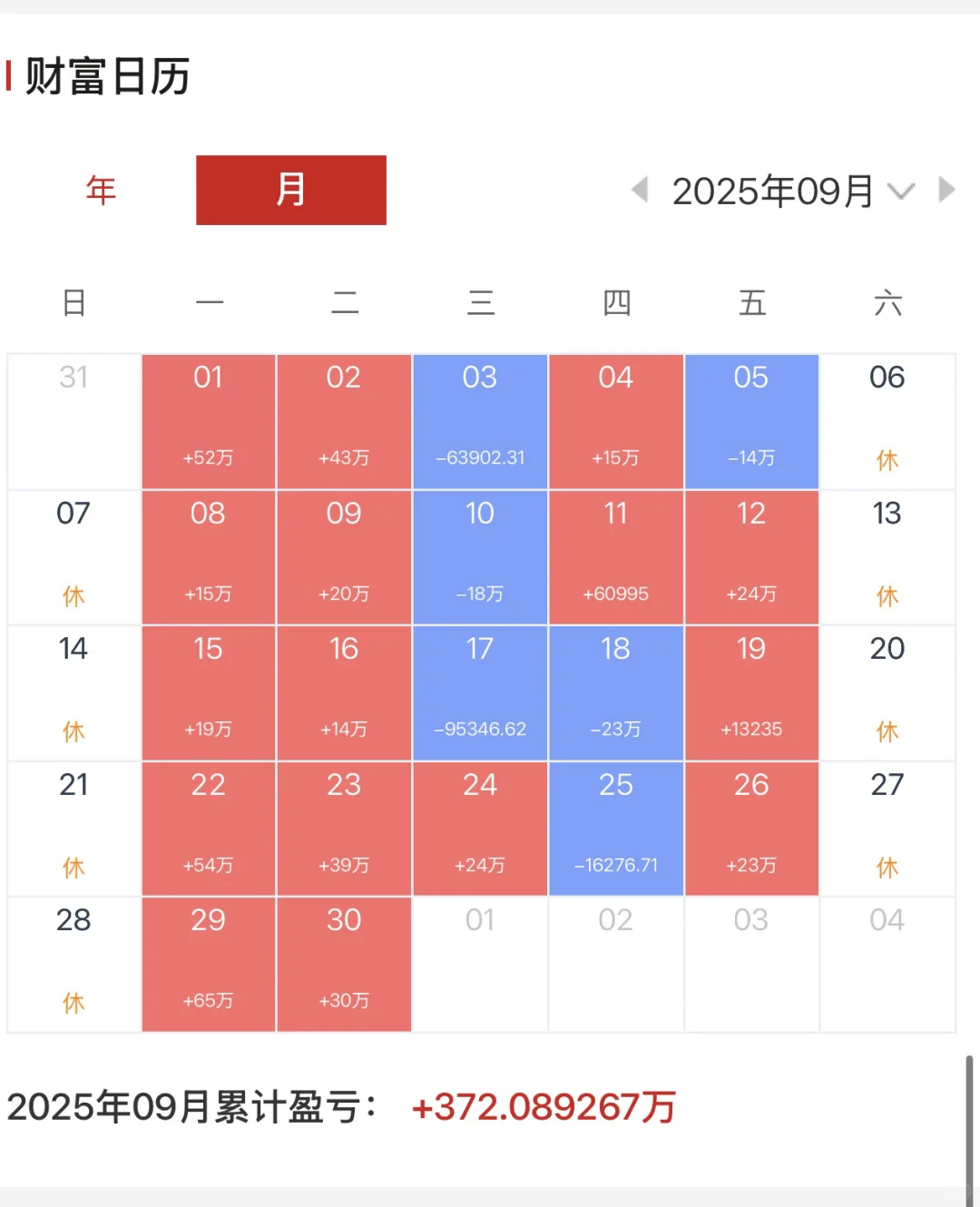 9，10是金银起飞的两个月