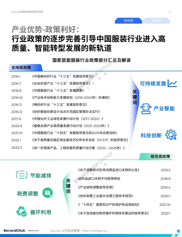 单篇研报分享|2024年全球服装趋势报告